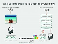 infographics of tourism