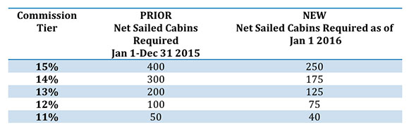 carnival commission chart